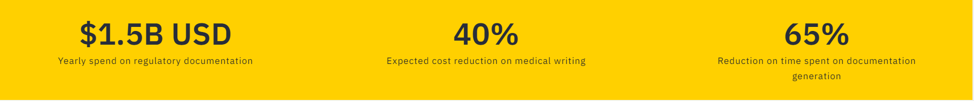 Pharmaceutical companies spend over $1.5 billion USD on regulatory documentation per year