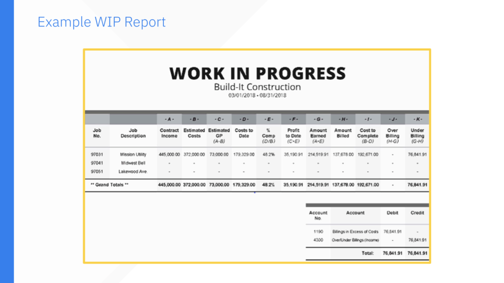 Example WIP Report