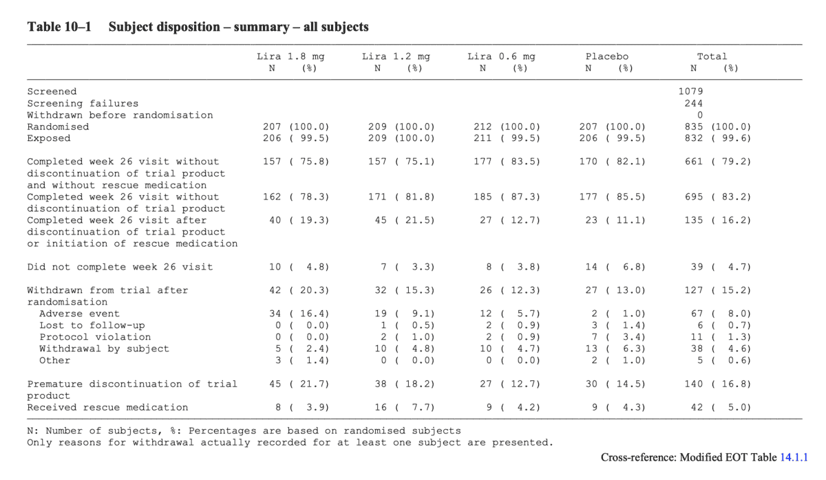 Automating Tables Listings And Figures For Clinical Trials automating-tables-listings-and-figures-for-clinical-trials