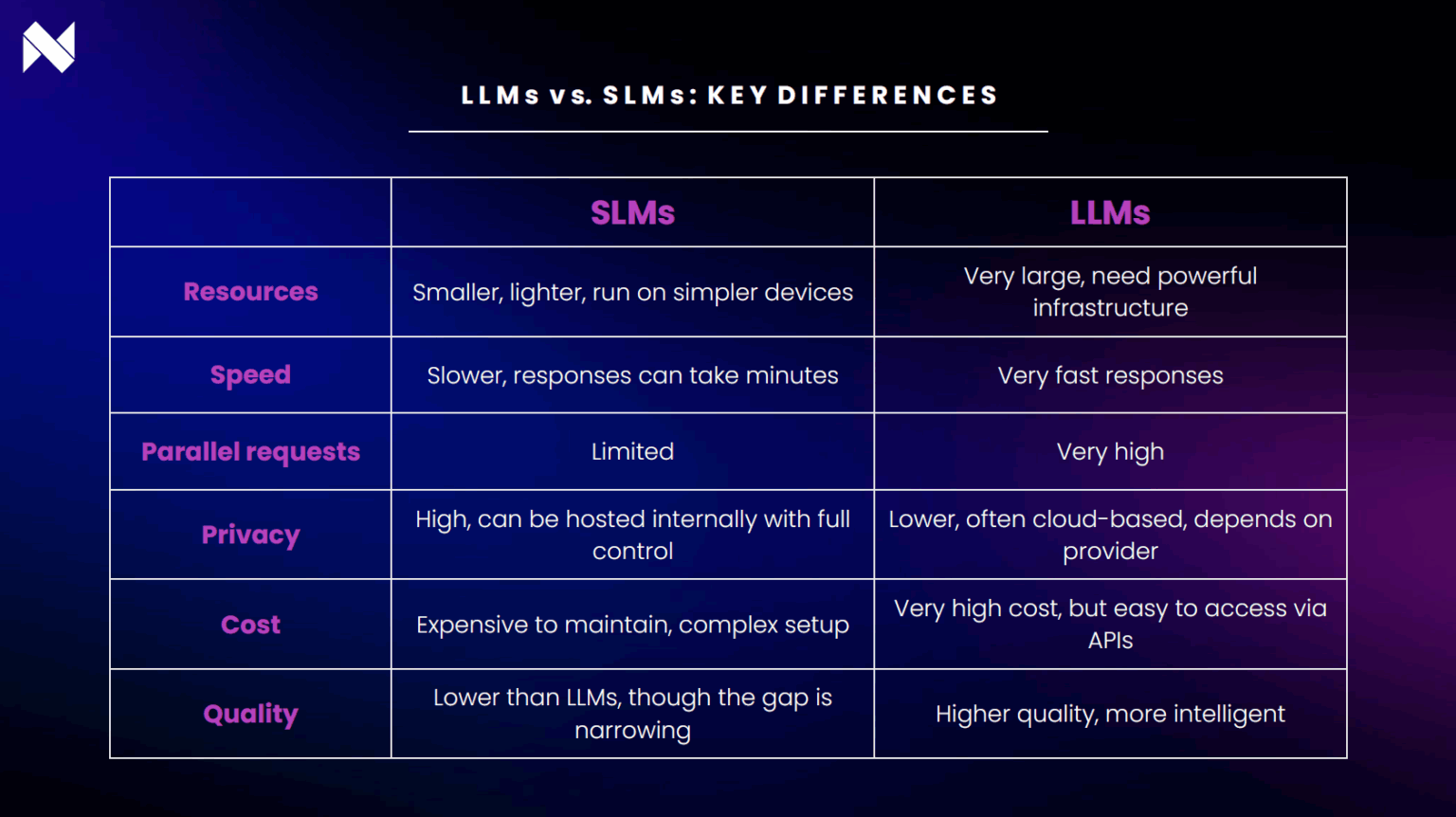 LLMs vs. SLMs: everything you need to know | Narrativa