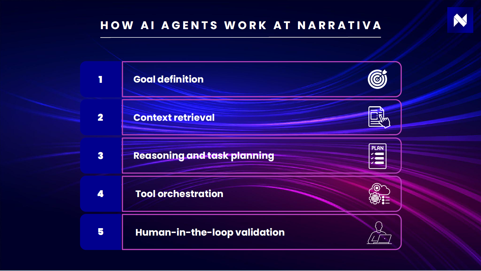 How AI agents work across the regulatory lifecycle