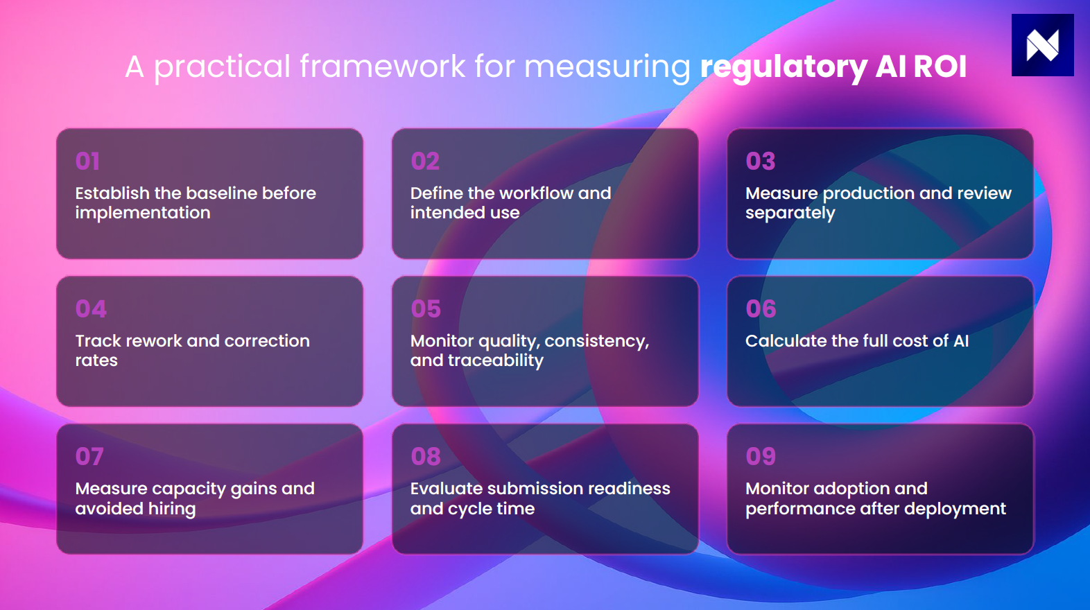 A practical framework for measuring regulatory AI ROI