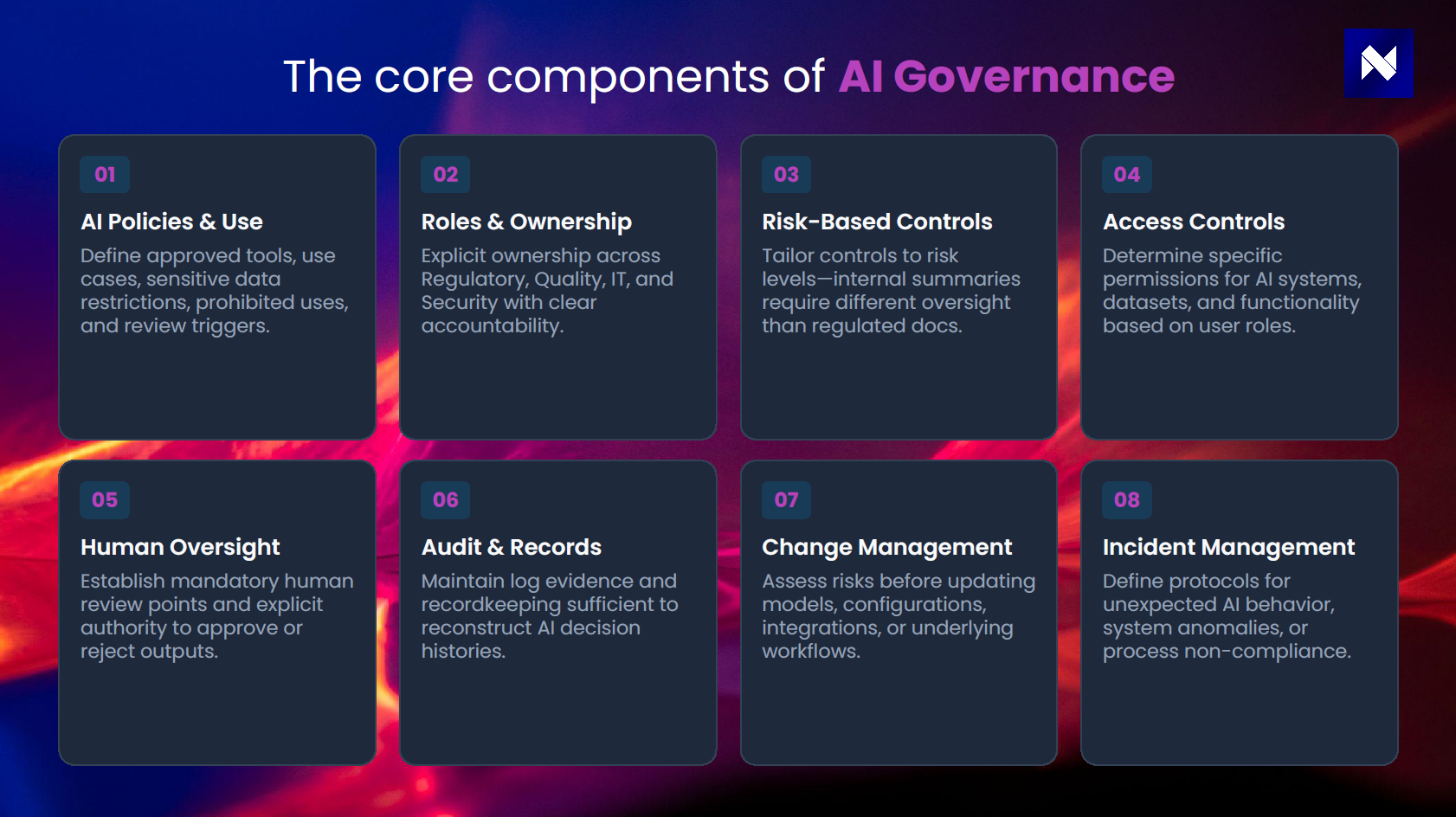 Core components of an AI governance framework