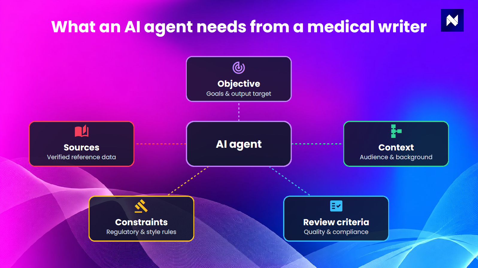 What an AI agent needs from a medical writer