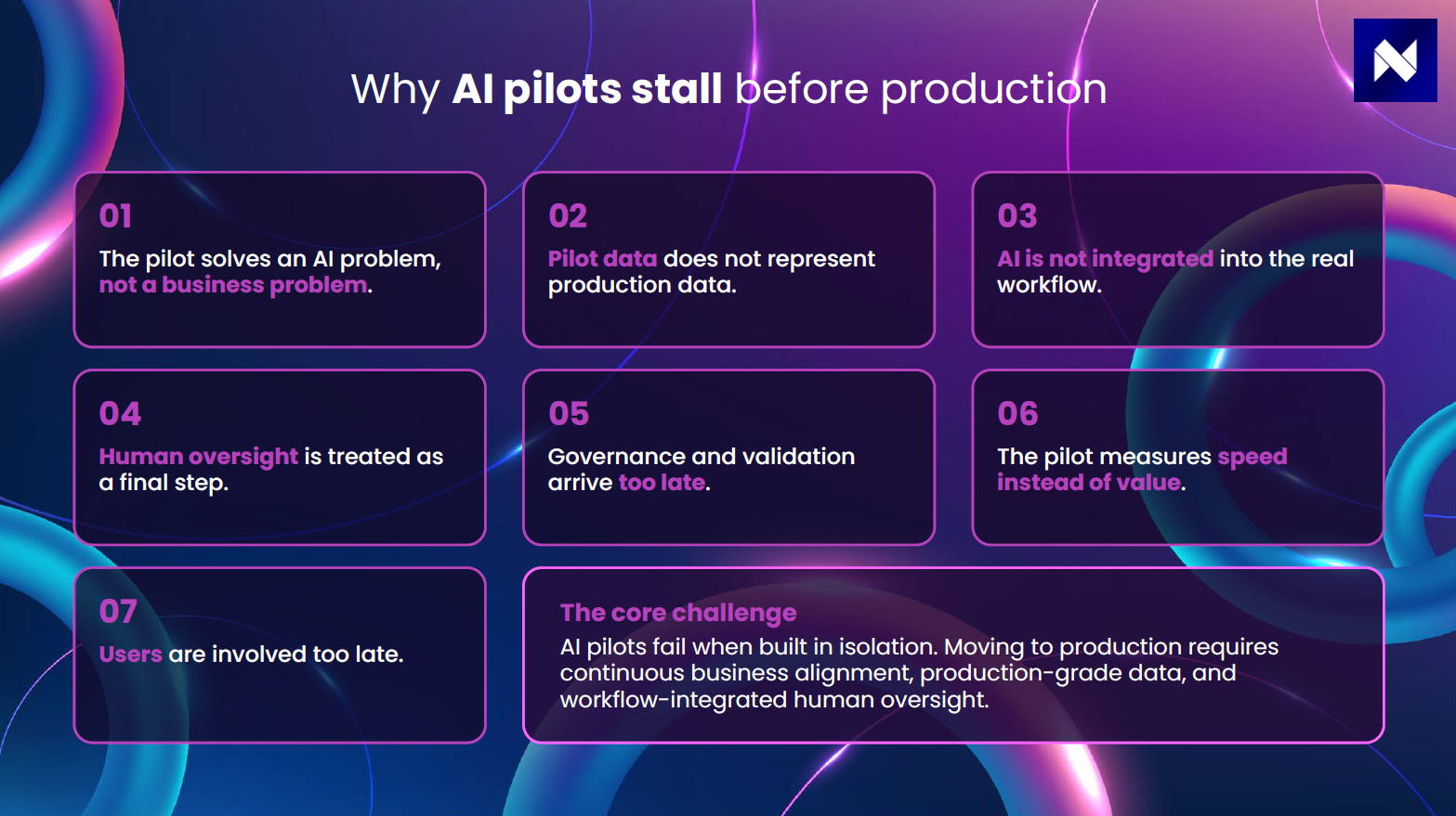 Why AI pilots stall before production