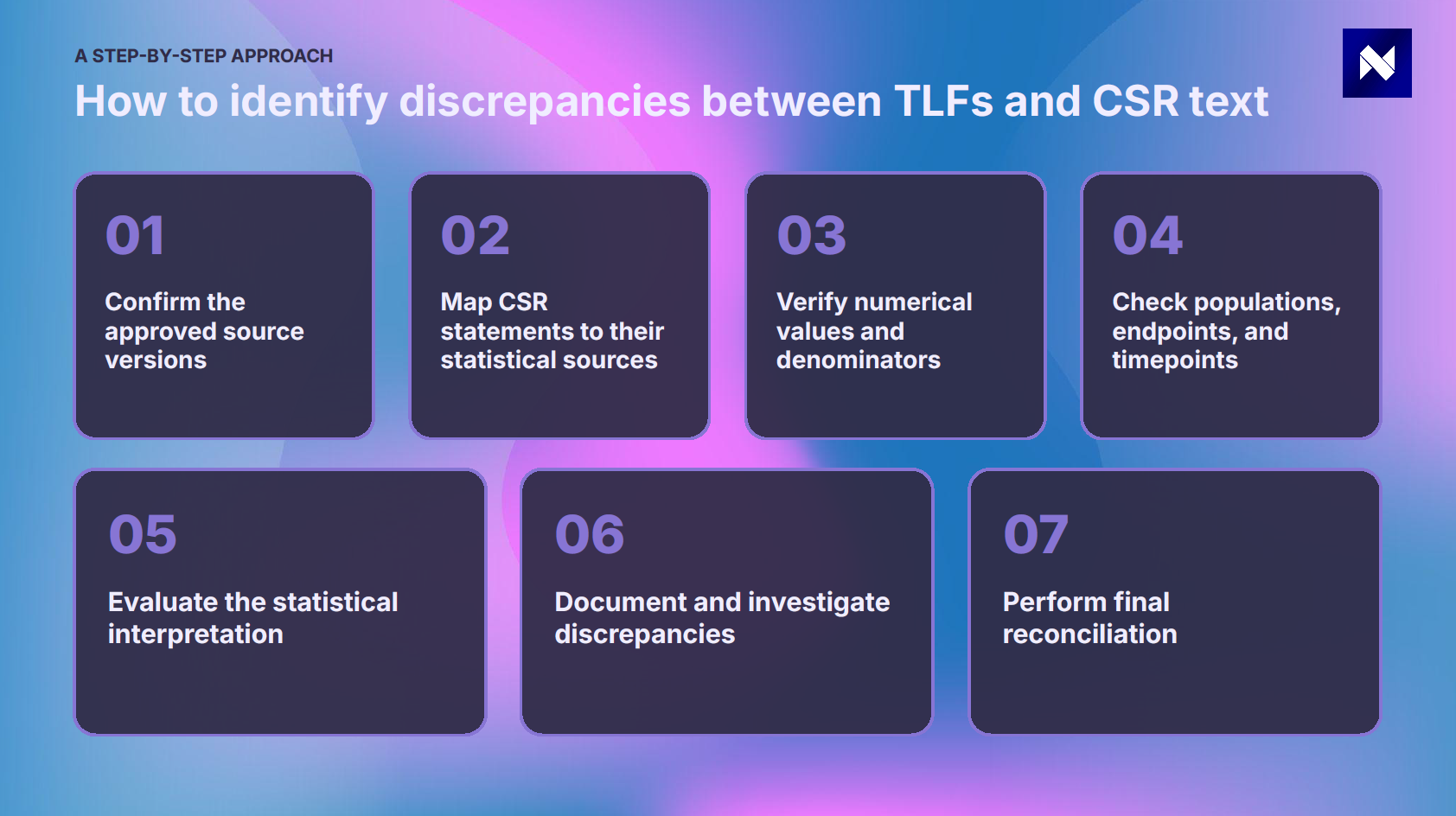 How to identify discrepancies between TLFs and CSR text