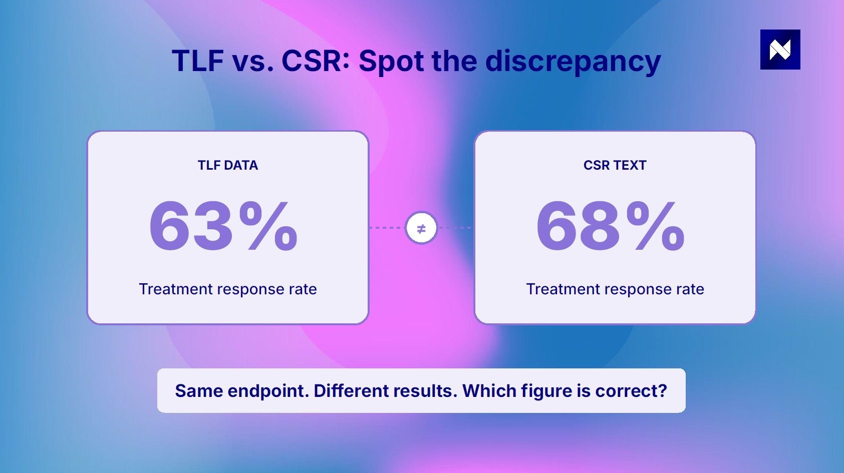 TLF vs. CSR: Spot the discrepancy